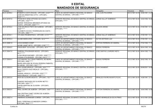 II EDITAL MANDADOS DE SEGURANÃA