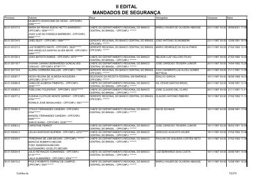 II EDITAL MANDADOS DE SEGURANÃA