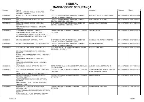 II EDITAL MANDADOS DE SEGURANÃA