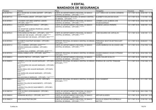 II EDITAL MANDADOS DE SEGURANÃA