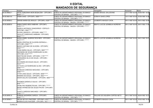 II EDITAL MANDADOS DE SEGURANÃA