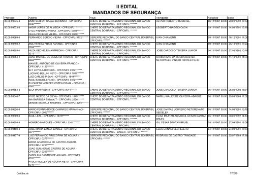 II EDITAL MANDADOS DE SEGURANÃA