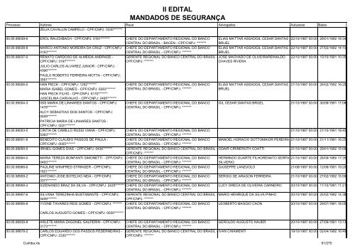 II EDITAL MANDADOS DE SEGURANÃA