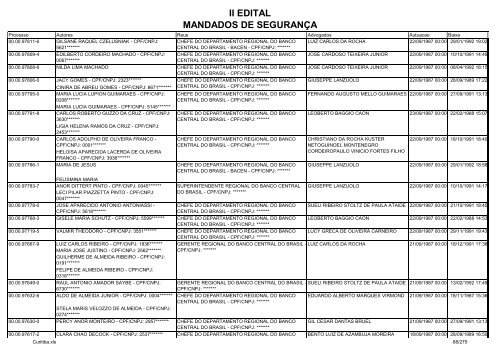 II EDITAL MANDADOS DE SEGURANÃA