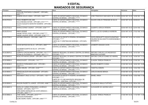 II EDITAL MANDADOS DE SEGURANÃA