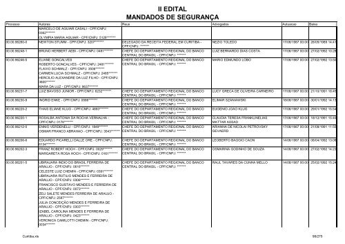 II EDITAL MANDADOS DE SEGURANÃA