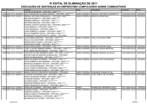 IV EDITAL DE ELIMINAÃÃO DE 2011