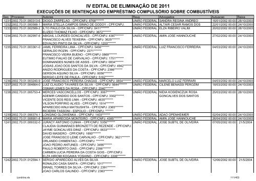 IV EDITAL DE ELIMINAÃÃO DE 2011