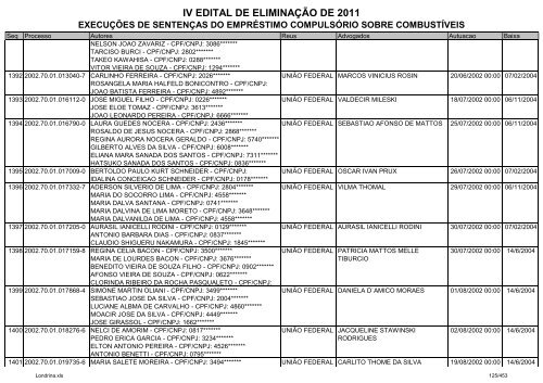 IV EDITAL DE ELIMINAÃÃO DE 2011