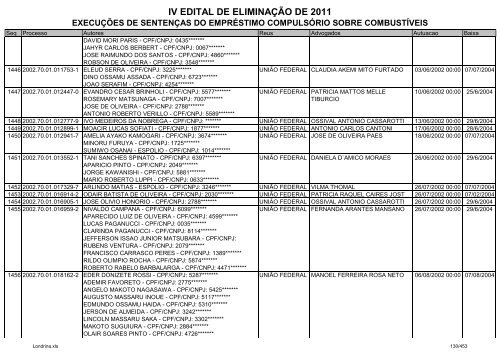 IV EDITAL DE ELIMINAÃÃO DE 2011