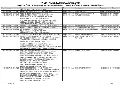 IV EDITAL DE ELIMINAÃÃO DE 2011