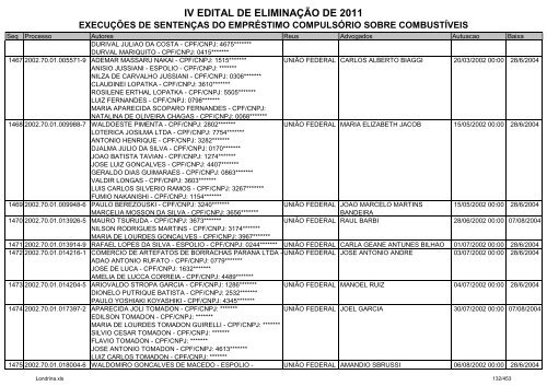 IV EDITAL DE ELIMINAÃÃO DE 2011