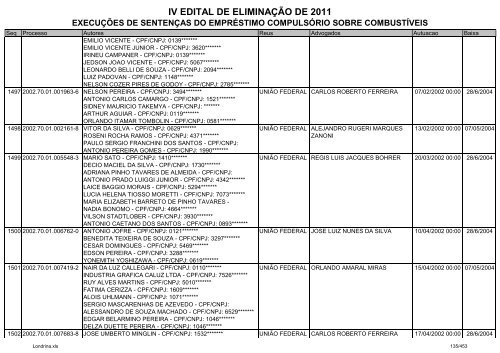 IV EDITAL DE ELIMINAÃÃO DE 2011