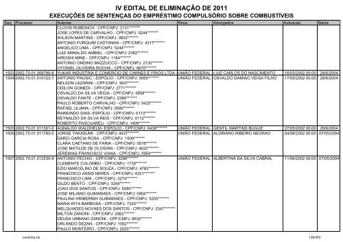 IV EDITAL DE ELIMINAÃÃO DE 2011