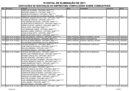 IV EDITAL DE ELIMINAÃÃO DE 2011