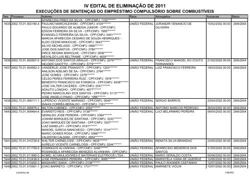 IV EDITAL DE ELIMINAÃÃO DE 2011