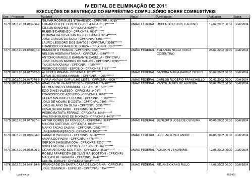 IV EDITAL DE ELIMINAÃÃO DE 2011