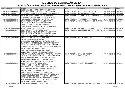 IV EDITAL DE ELIMINAÃÃO DE 2011