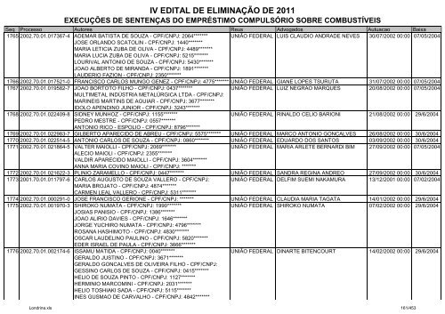 IV EDITAL DE ELIMINAÃÃO DE 2011