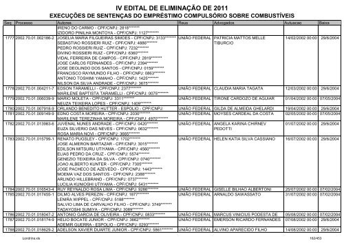 IV EDITAL DE ELIMINAÃÃO DE 2011