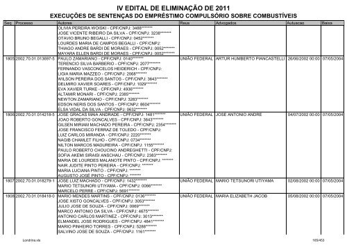 IV EDITAL DE ELIMINAÃÃO DE 2011