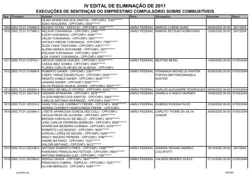 IV EDITAL DE ELIMINAÃÃO DE 2011