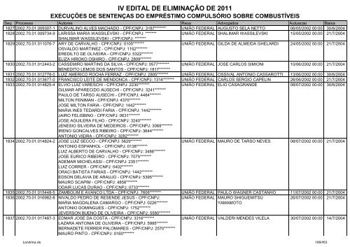 IV EDITAL DE ELIMINAÃÃO DE 2011