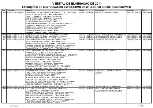 IV EDITAL DE ELIMINAÃÃO DE 2011