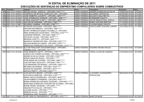 IV EDITAL DE ELIMINAÃÃO DE 2011