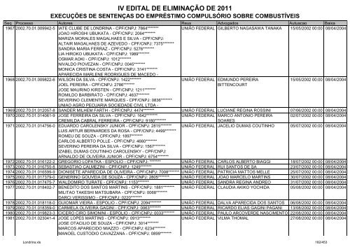 IV EDITAL DE ELIMINAÃÃO DE 2011