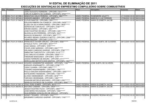 IV EDITAL DE ELIMINAÃÃO DE 2011