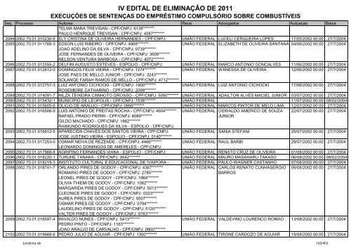 IV EDITAL DE ELIMINAÃÃO DE 2011