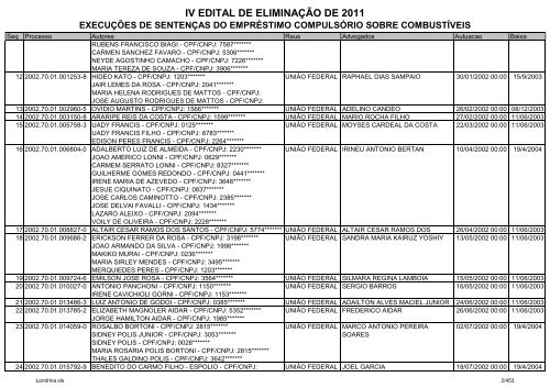 IV EDITAL DE ELIMINAÃÃO DE 2011