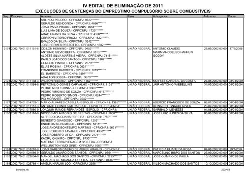 IV EDITAL DE ELIMINAÃÃO DE 2011