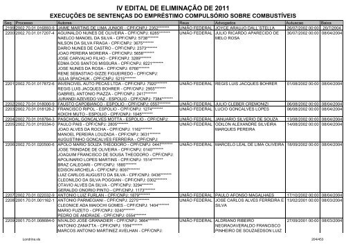 IV EDITAL DE ELIMINAÃÃO DE 2011