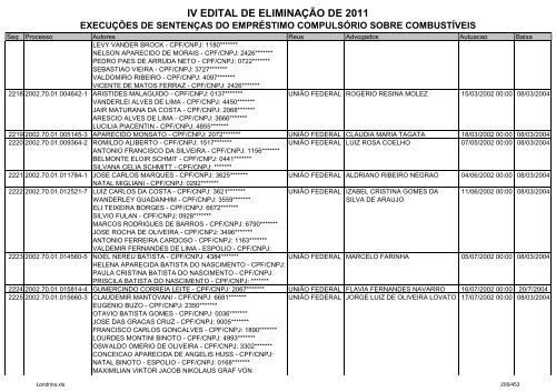 IV EDITAL DE ELIMINAÃÃO DE 2011