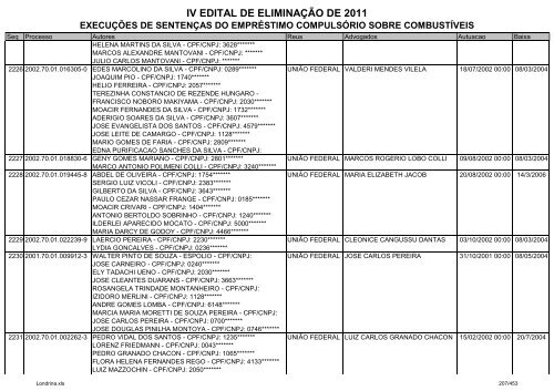 IV EDITAL DE ELIMINAÃÃO DE 2011