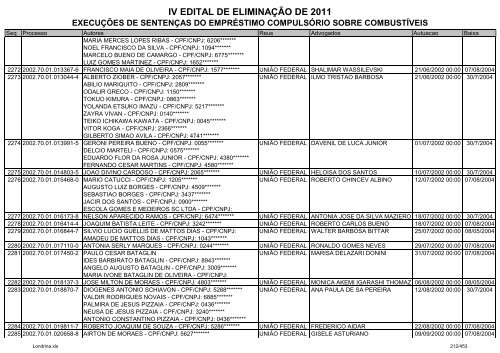 IV EDITAL DE ELIMINAÃÃO DE 2011