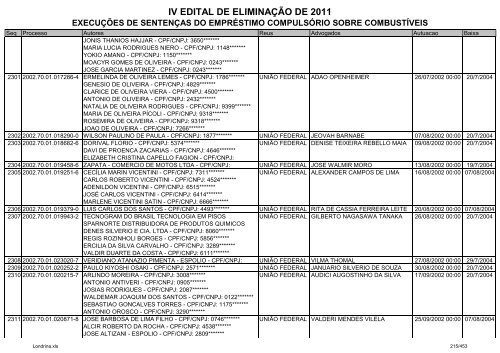 IV EDITAL DE ELIMINAÃÃO DE 2011