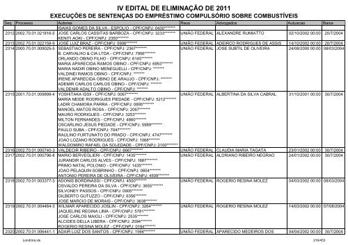 IV EDITAL DE ELIMINAÃÃO DE 2011