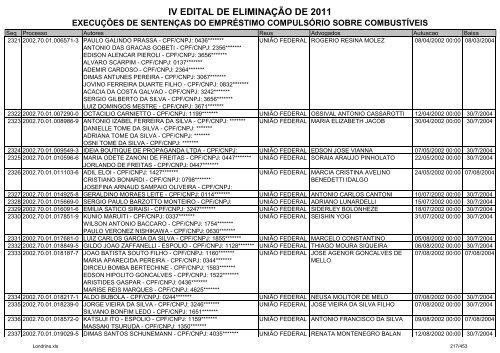 IV EDITAL DE ELIMINAÃÃO DE 2011