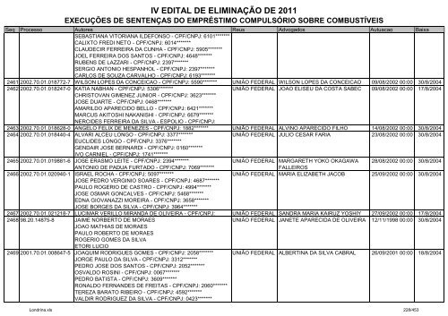 IV EDITAL DE ELIMINAÃÃO DE 2011