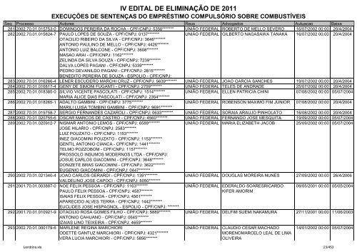 IV EDITAL DE ELIMINAÃÃO DE 2011