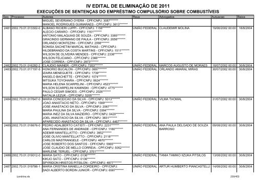 IV EDITAL DE ELIMINAÃÃO DE 2011