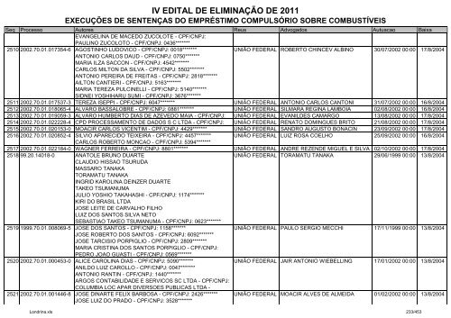 IV EDITAL DE ELIMINAÃÃO DE 2011