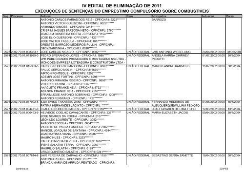 IV EDITAL DE ELIMINAÃÃO DE 2011