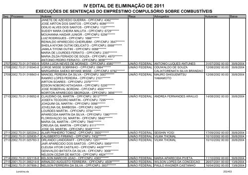 IV EDITAL DE ELIMINAÃÃO DE 2011