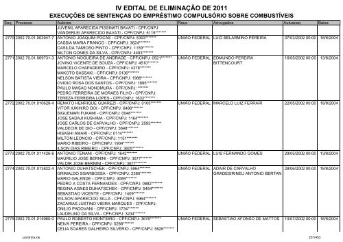 IV EDITAL DE ELIMINAÃÃO DE 2011