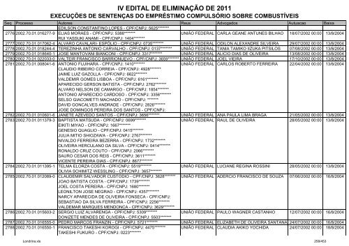 IV EDITAL DE ELIMINAÃÃO DE 2011