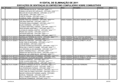 IV EDITAL DE ELIMINAÃÃO DE 2011